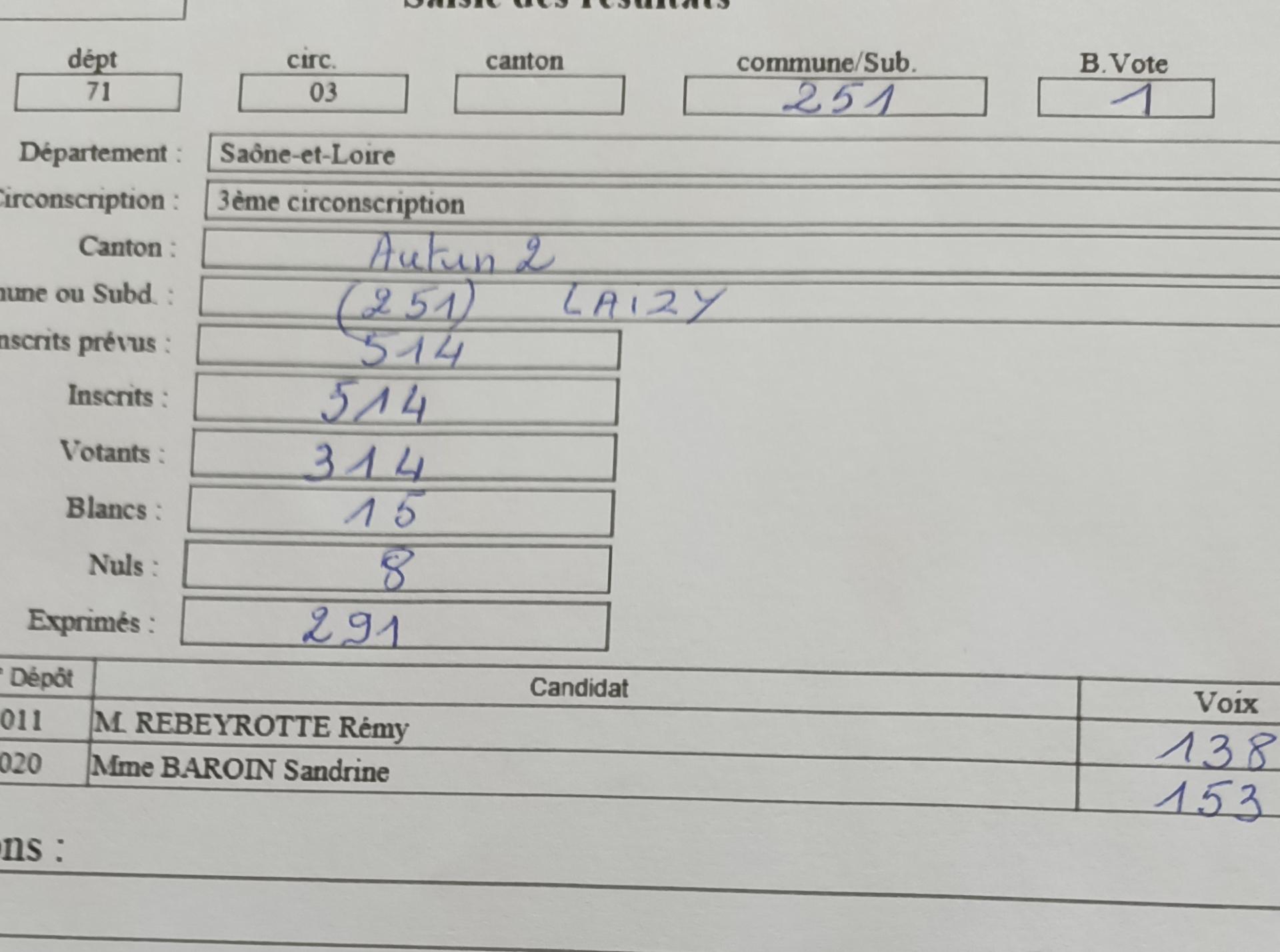 résultats 